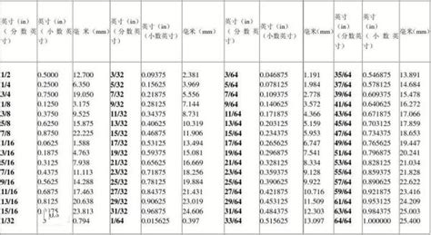 6尺2是多少cm|英尺和厘米换算